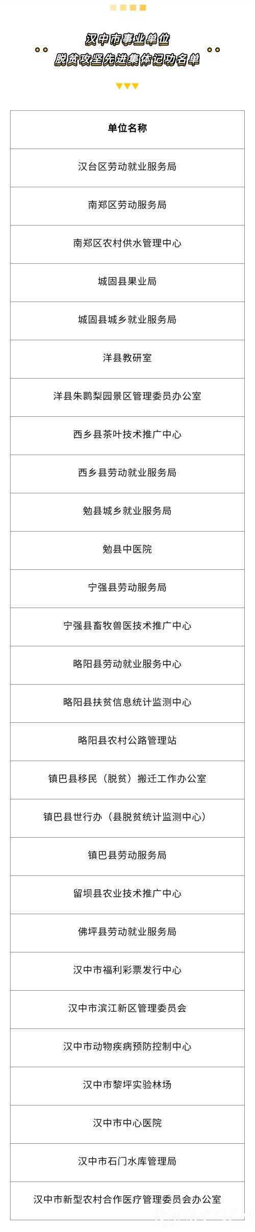 名單公示！漢中73名個人、28個集體，擬記功！