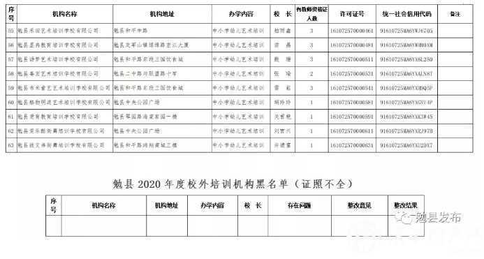 各位家長請注意！剛剛，漢中又有2縣區公布校外培訓機構“黑白名單”！