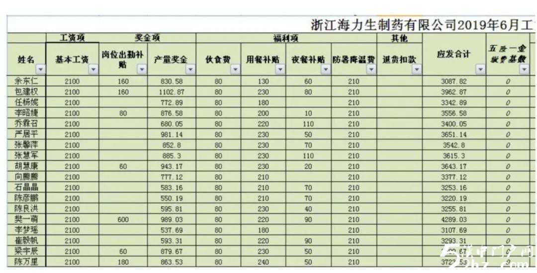 【特招通知】筑匠心，塑品格，育英才!2020年“西安醫藥科技學校錄取工作”全面開啟啦