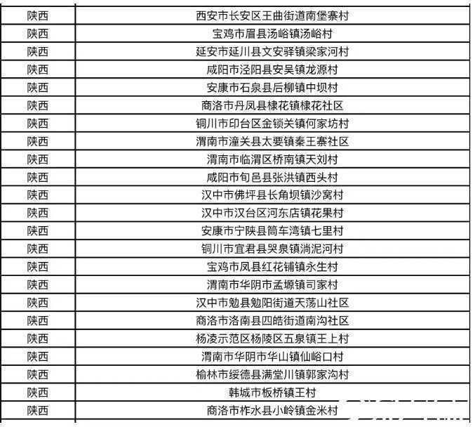 漢中旅游再創佳績！這4家景區喜提“新身份”！