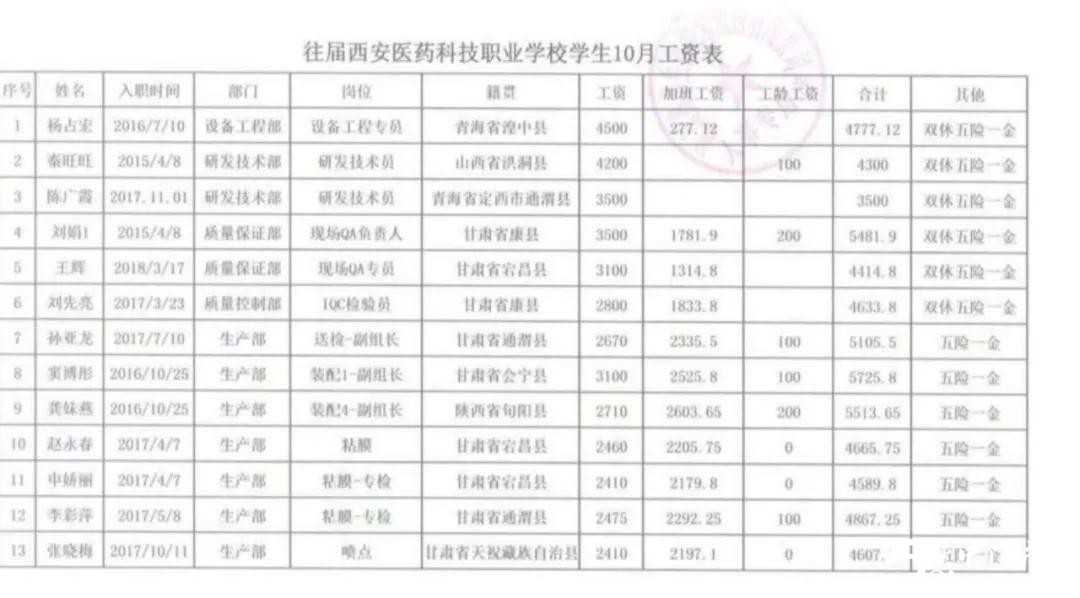 【特招通知】筑匠心，塑品格，育英才!2020年“西安醫藥科技學校錄取工作”全面開啟啦