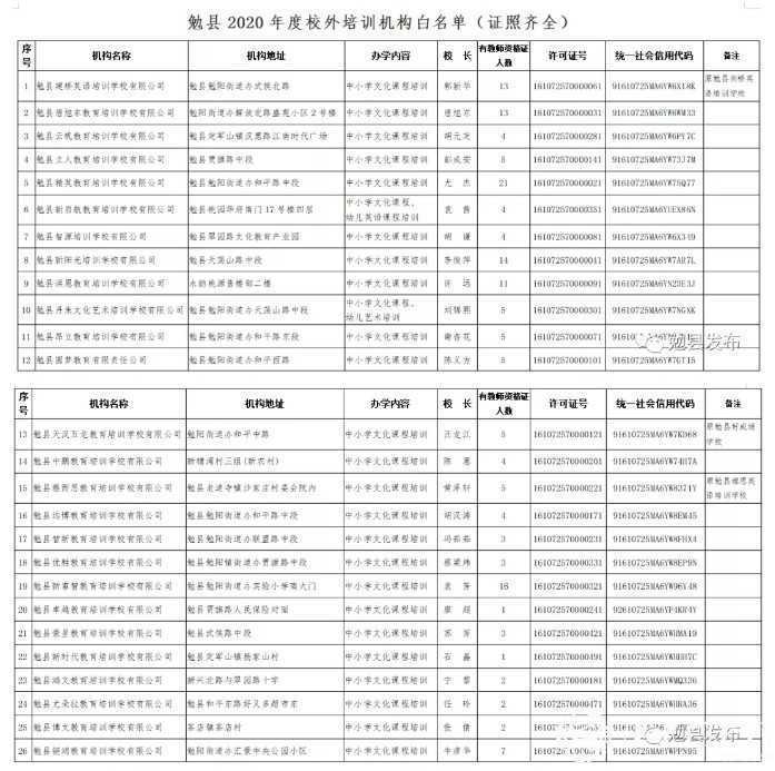 各位家長請注意！剛剛，漢中又有2縣區公布校外培訓機構“黑白名單”！