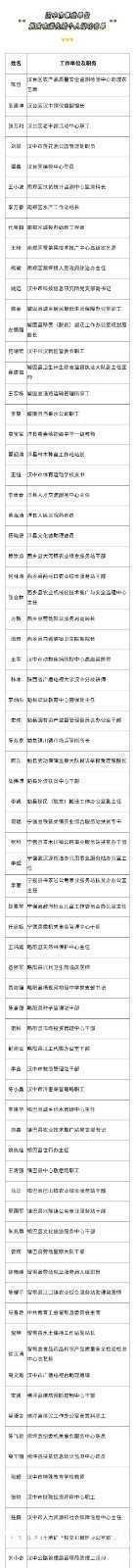 名單公示！漢中73名個人、28個集體，擬記功！