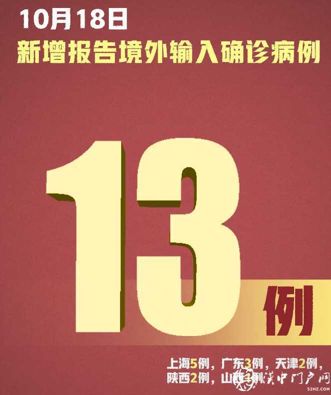 嚴防！新增確診13例，均為境外輸入，在這5地