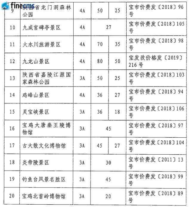 快收藏！寶雞市市管景區景點門票價格一覽表