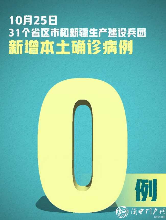 嚴防嚴控！新增確診20例，均為境外輸入，在這8地