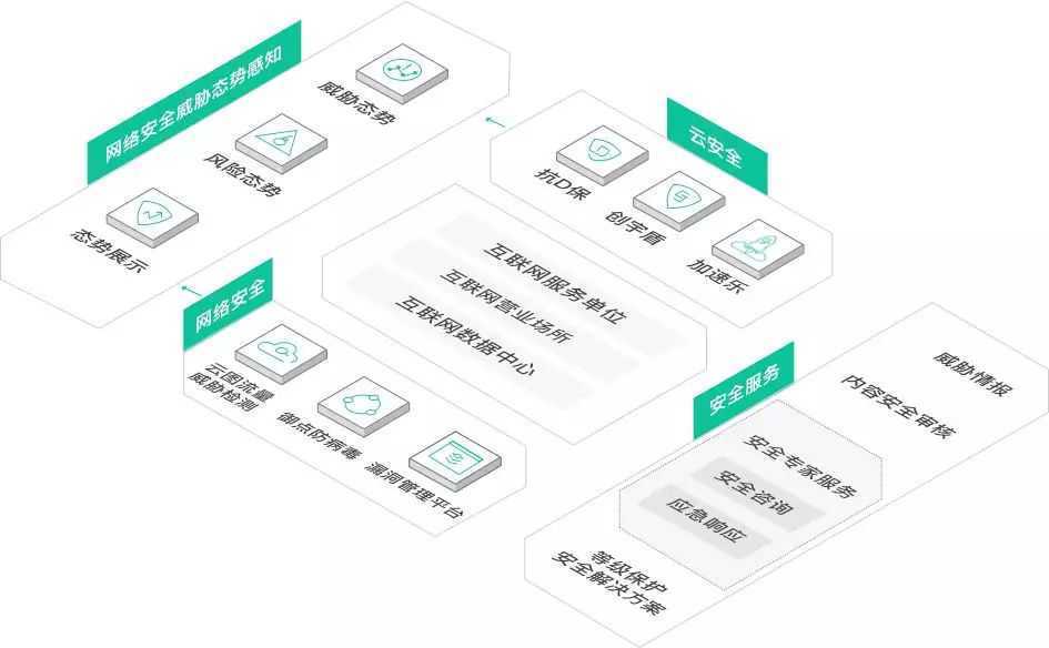 重拳出擊！一批網絡安全違規典型案例被通報 