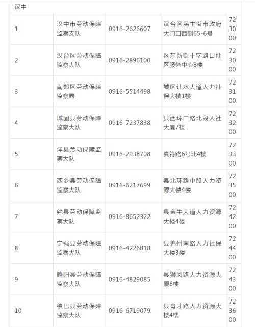 漢中人注意！不支付工資就打這個電話舉報