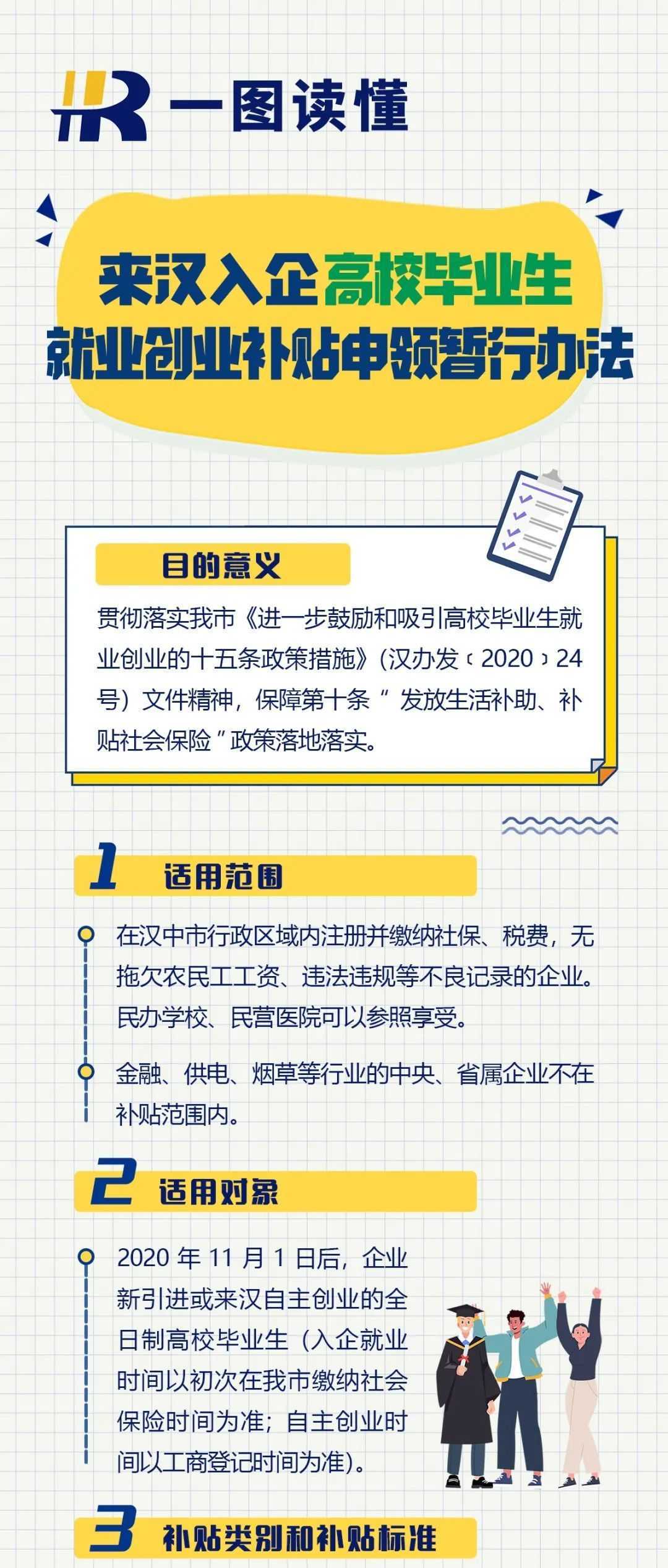 @高校畢業生，手把手教你來漢中申領這些補貼！