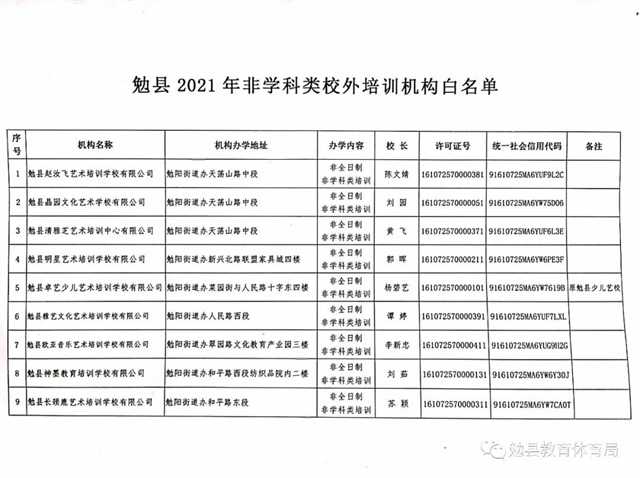 家長注意！勉縣校外培訓機構“黑白名單”公布