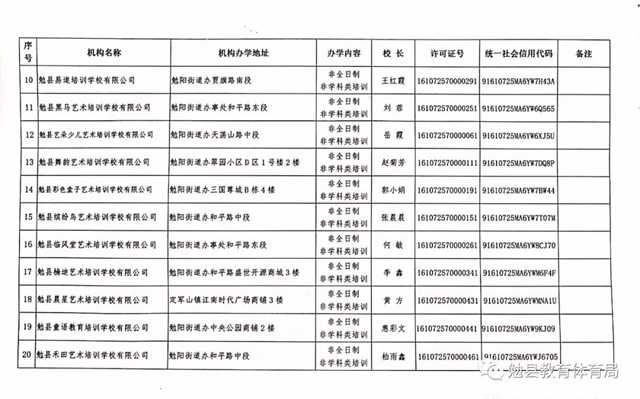 家長注意！勉縣校外培訓機構“黑白名單”公布