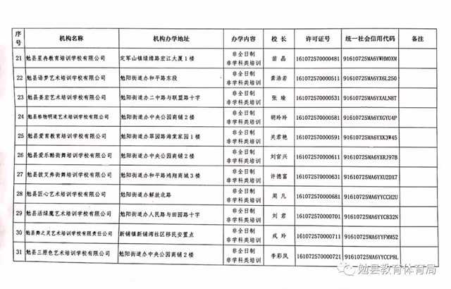 家長注意！勉縣校外培訓機構“黑白名單”公布