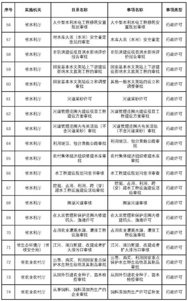 不用再跑西安！這200項業務可在漢中收件轉辦啦~