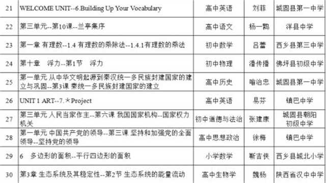 喜報！漢中37節“基礎教育精品課”被推到教育部