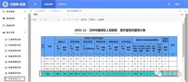 漢中市首家醫療廢棄物在線監管系統正式投入使用！