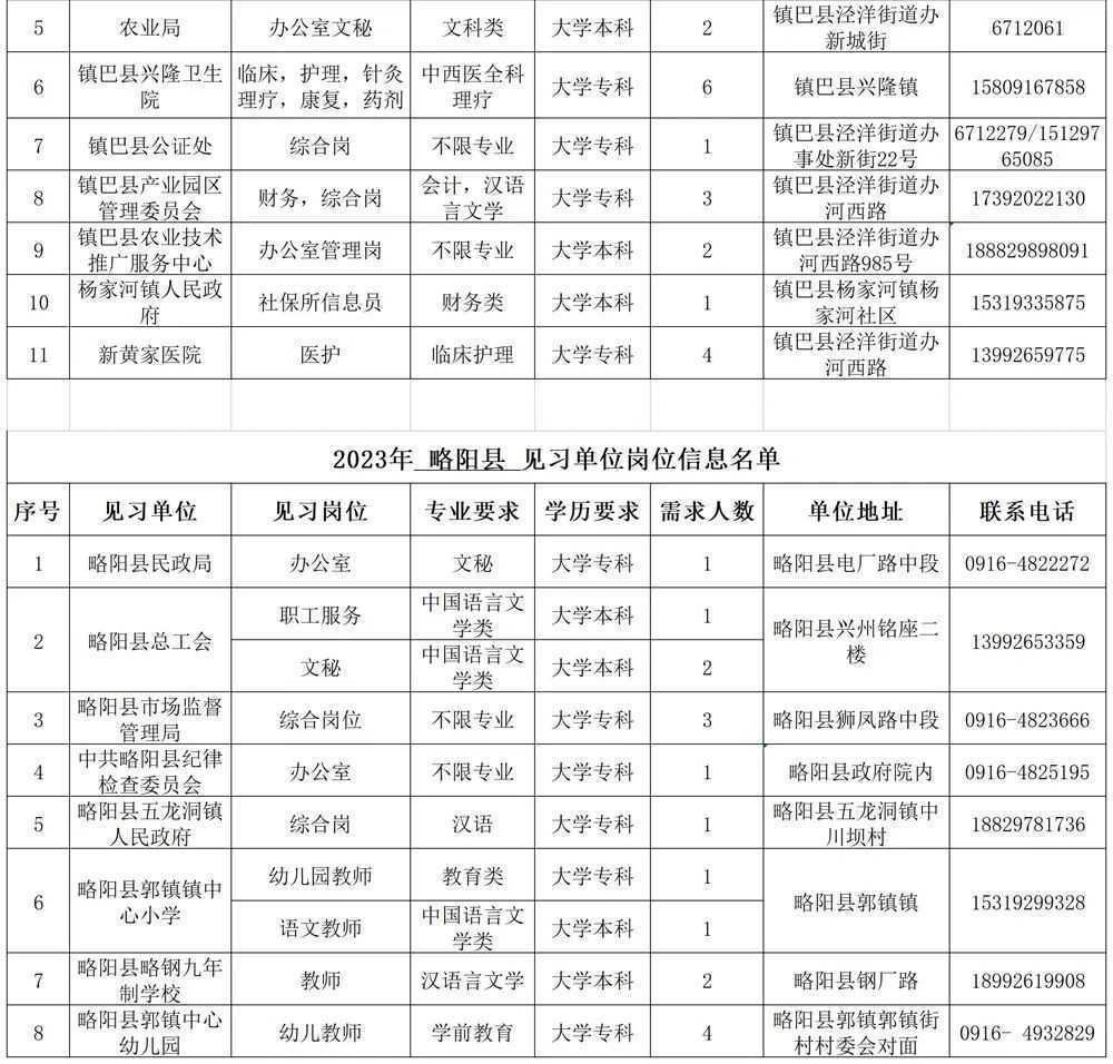 500個見習(xí)崗位！信息名單