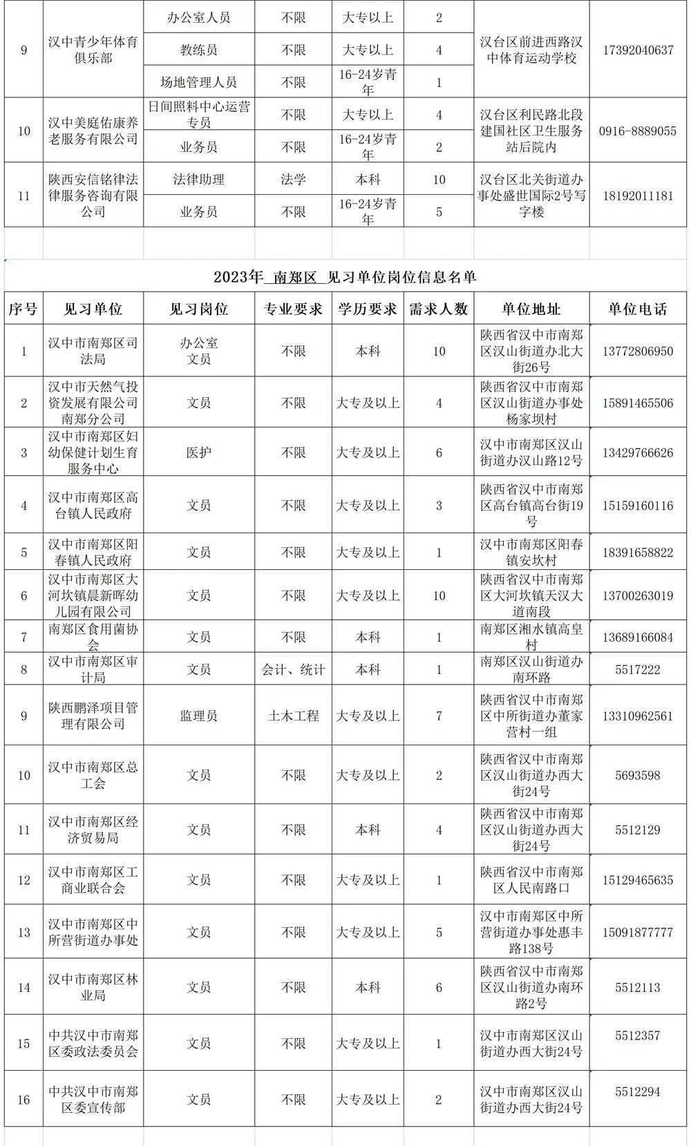 500個見習(xí)崗位！信息名單