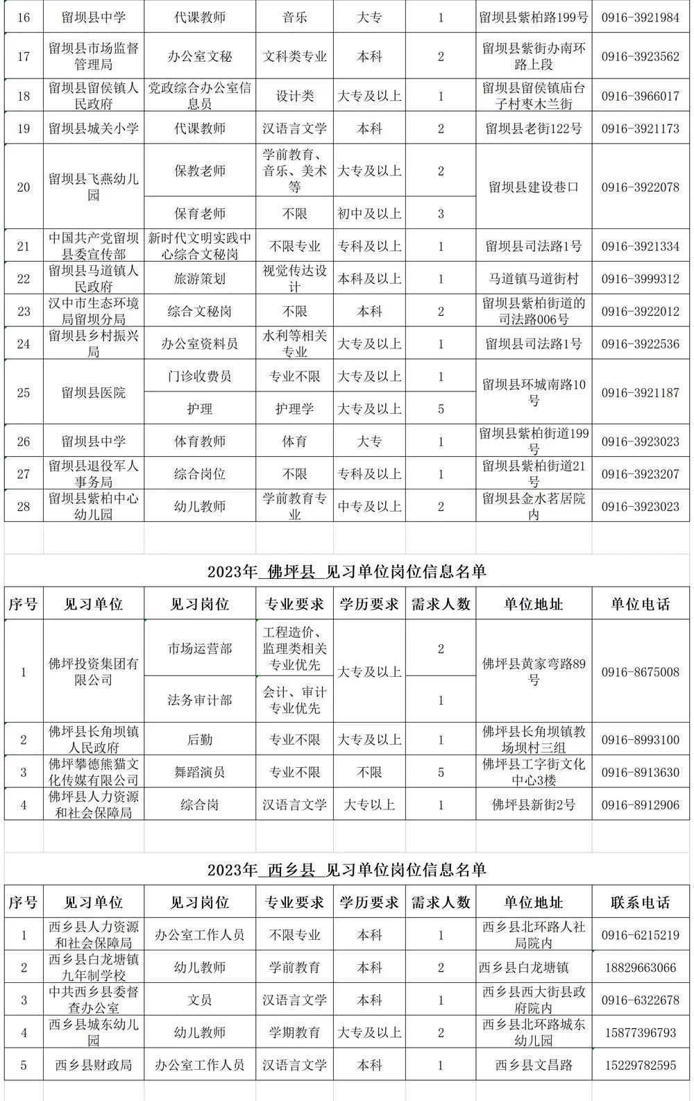 500個見習(xí)崗位！信息名單