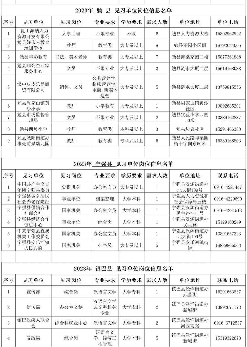 500個見習(xí)崗位！信息名單