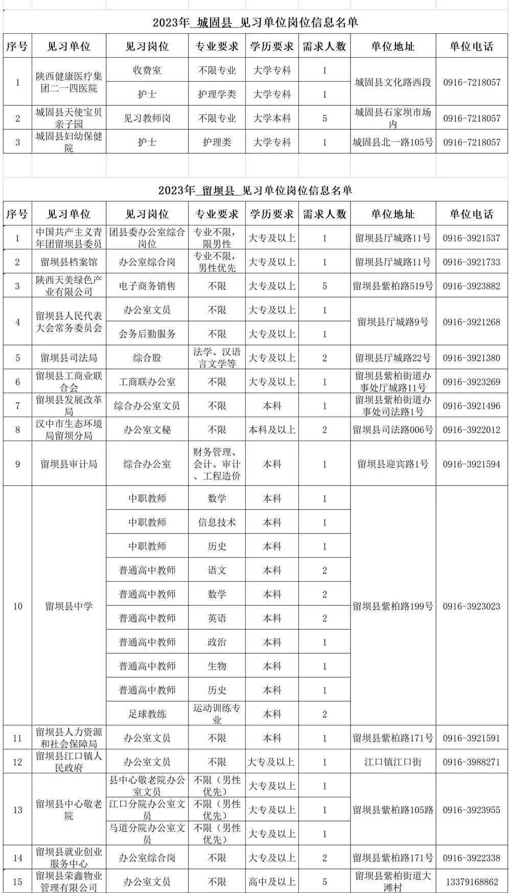 500個見習(xí)崗位！信息名單