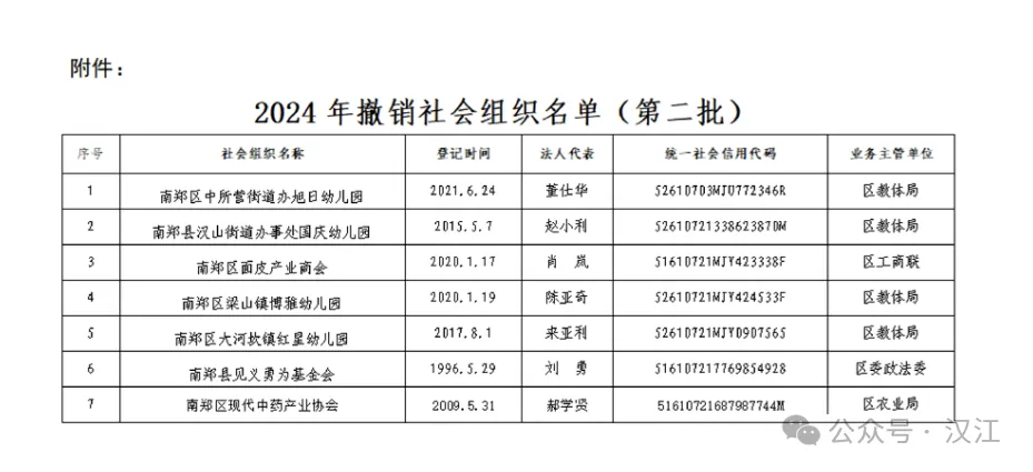 最新發(fā)布！漢中4所學校被撤銷！