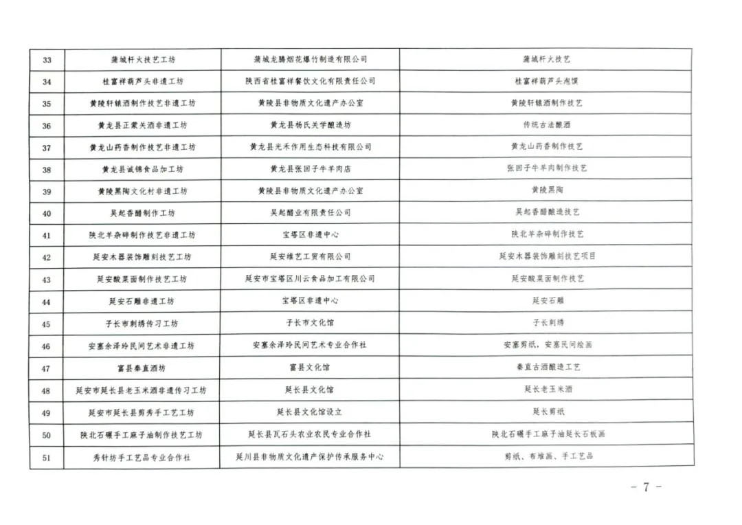 省級非遺！漢臺這家面皮店，厲害了！