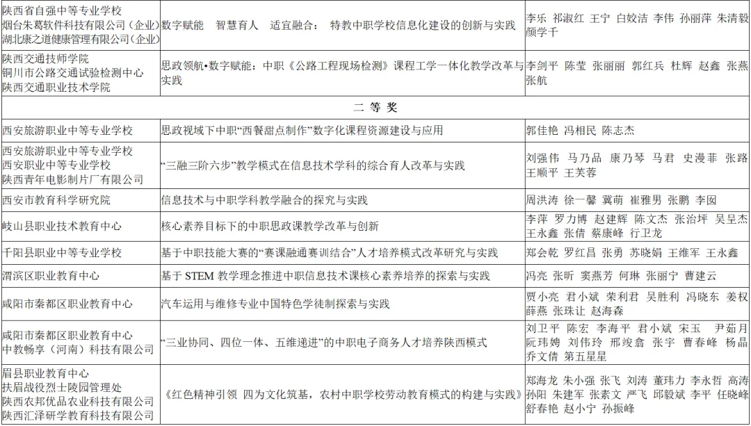 喜報！漢臺區兩所校（園）榮獲省級系統表彰！