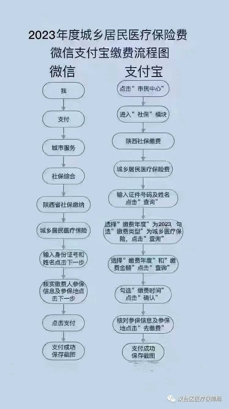 延長至2月28日！居民醫保參保繳費看這里→