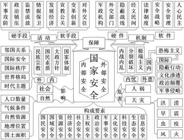 2022年全民國(guó)家安全教育日，這些知識(shí)要掌握！